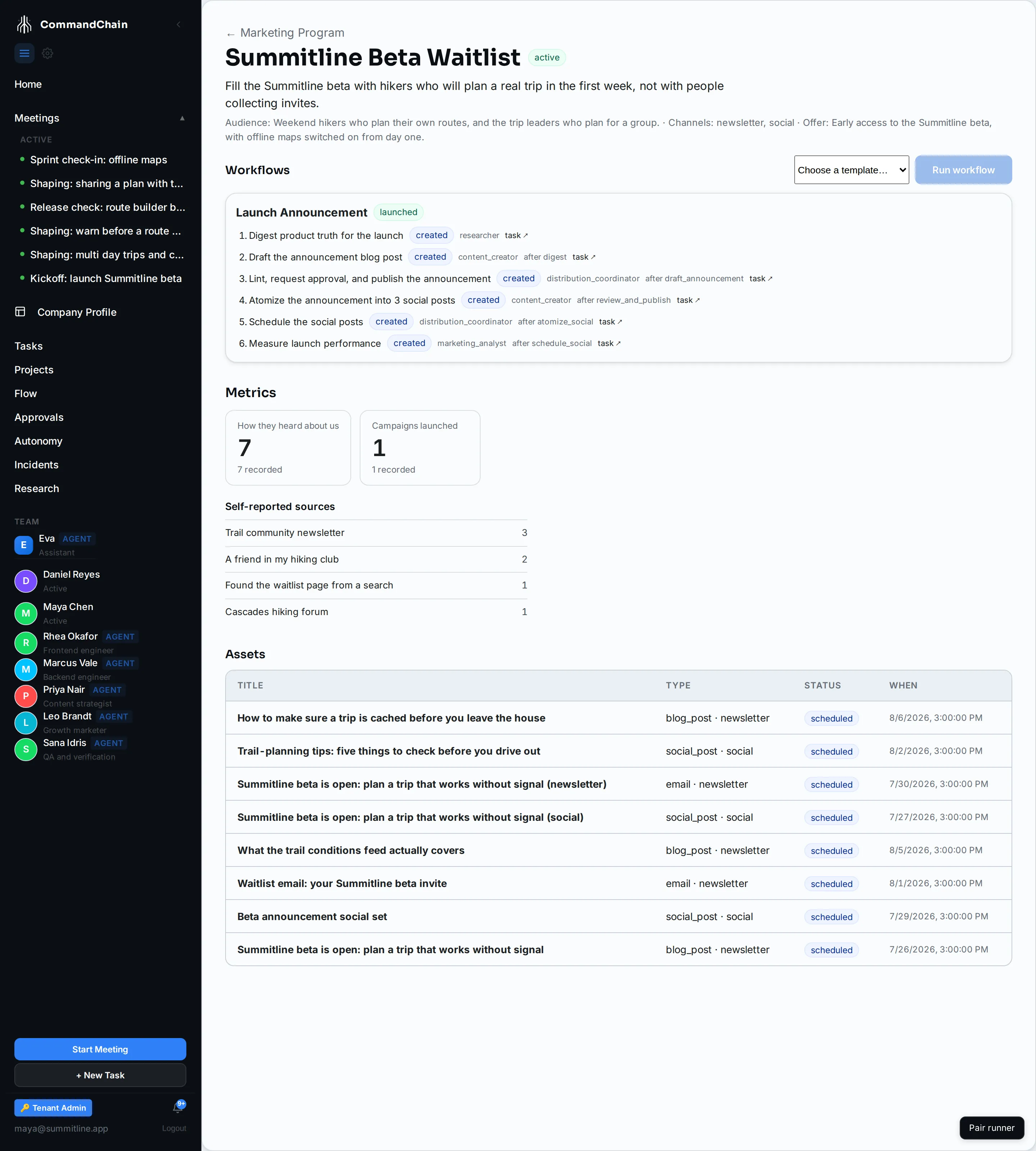 The waitlist campaign with its launched workflow, the metrics the loop has recorded, and the assets under it.