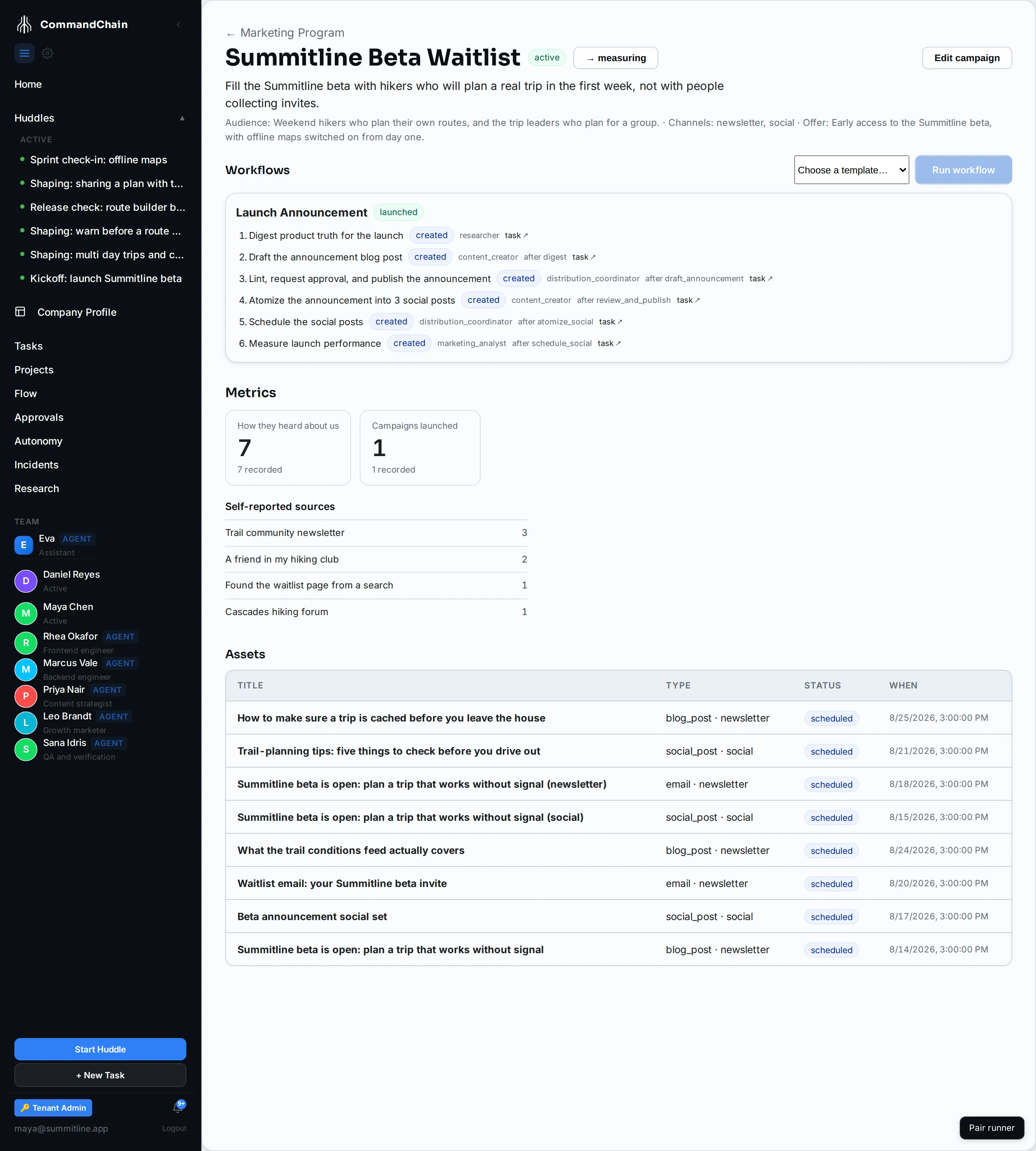 The waitlist campaign with its launched workflow, the metrics the loop has recorded, and the assets under it.