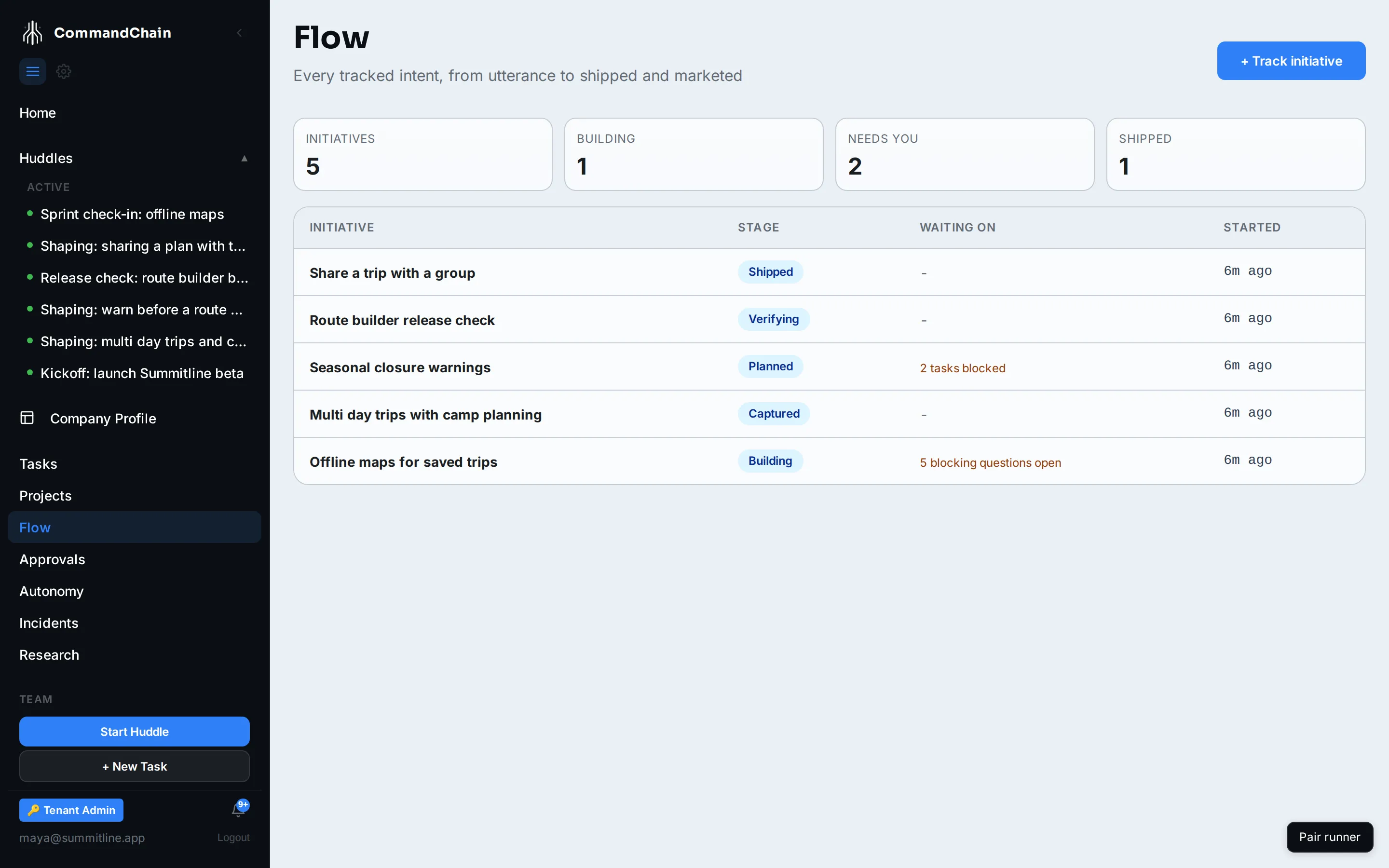 The Flow board with the Summitline initiatives spread across the stages, and what each one is waiting on.